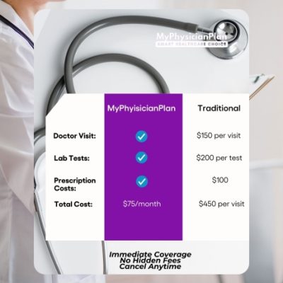 MyPhysicianPlan enables high quality care through an intelligent healthcare platform and innovative payment plans. We offer flexible health care options for everyone to have access to premium care with lower out of pocket fees. MyPhysicianPlan offers plans for both US Residents and international visitors. Plans start at $75 a month